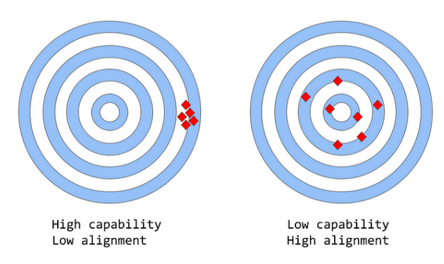 深入淺出，解析ChatGPT背後的工作原理