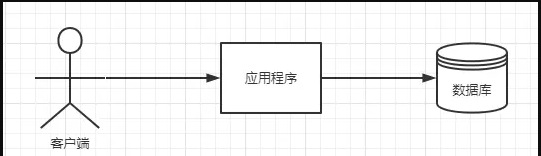 Spring Cloud 中的分布式组件五花八门，我到底该怎么学？