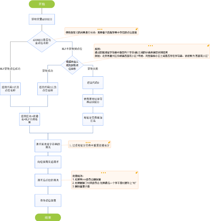 [HanLP]SpringBoot2.3整合HanLP1.7.7