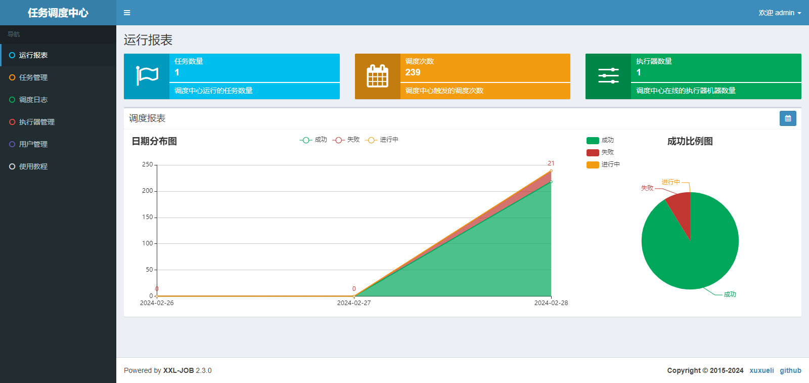 Spring Boot集成xxl-job快速入门demo