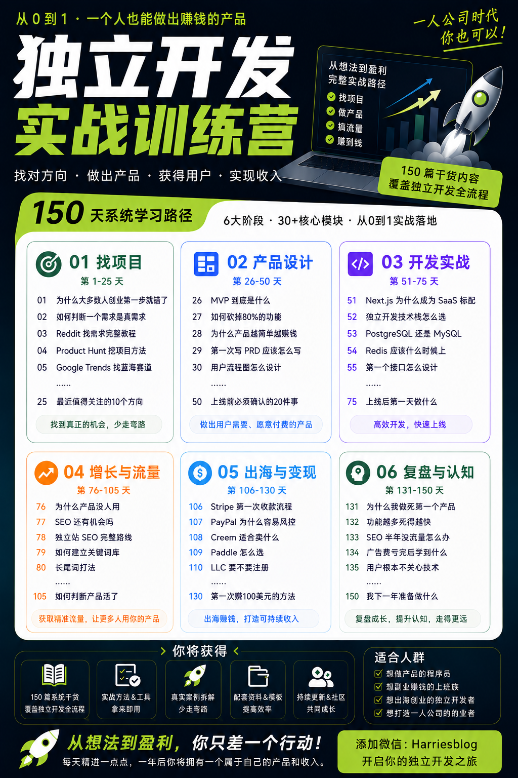 为什么大多数人创业第一步就错了