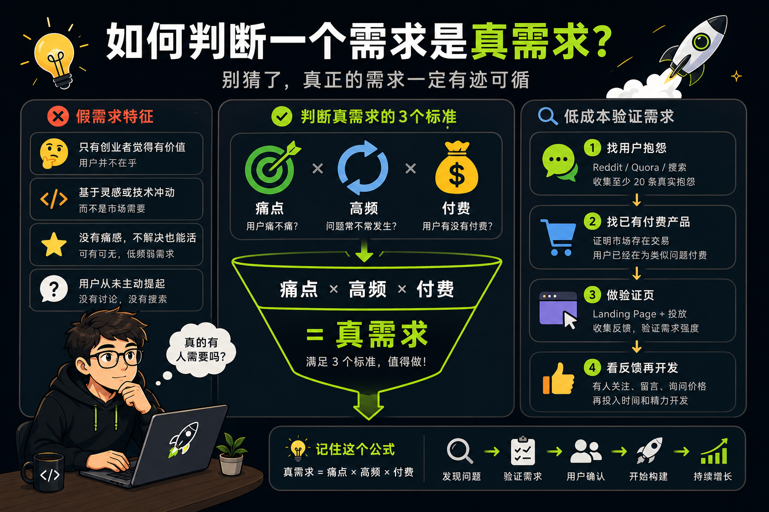 如何判断一个需求是真需求