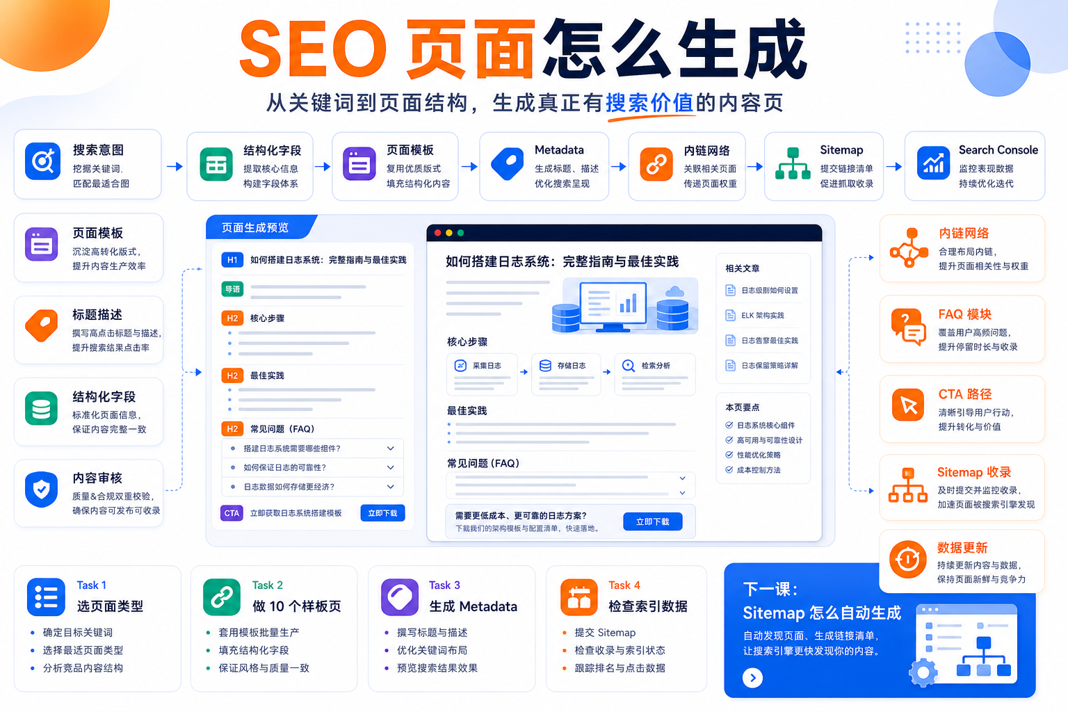 SEO 页面怎么生成