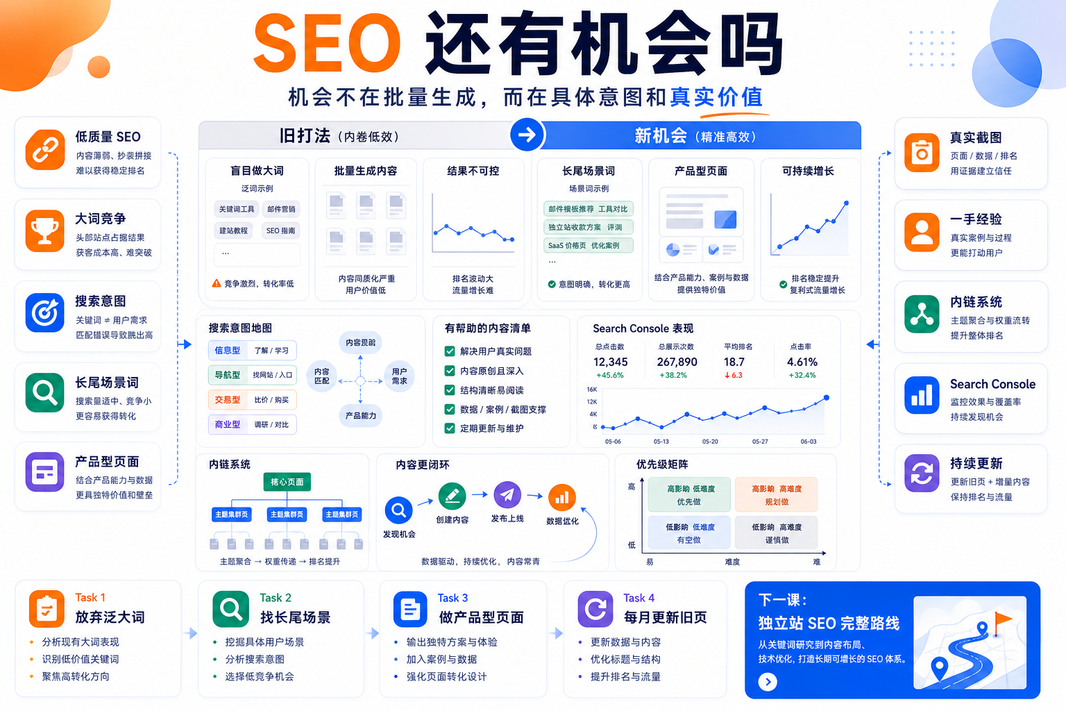 SEO 还有机会吗