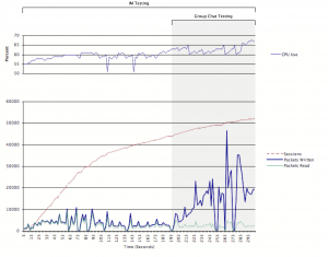 Openfire Scalability