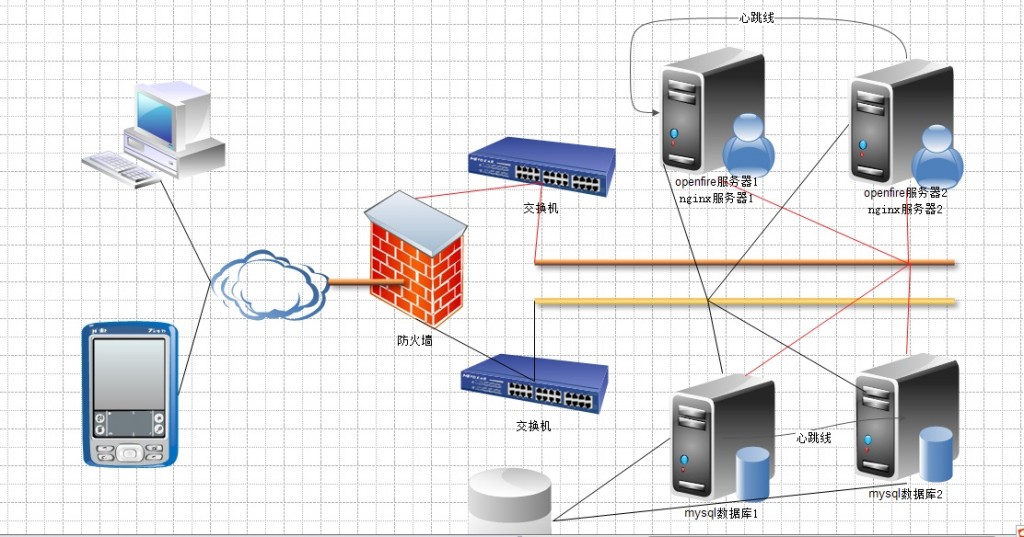 即时通信服务平台部署方案