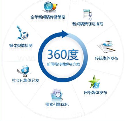 浅谈对软文的一些看法