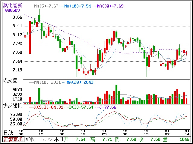中小投资者不适合做职业股民