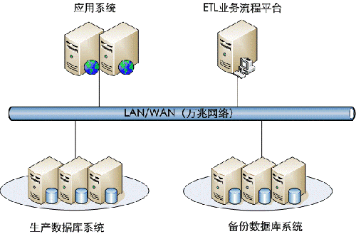 一种基于Rsync算法的数据库备份方案设计