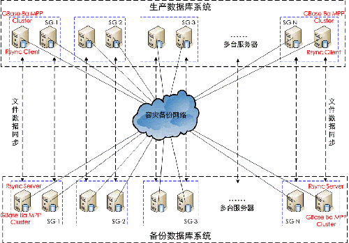 一种基于Rsync算法的数据库备份方案设计