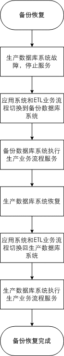 一种基于Rsync算法的数据库备份方案设计