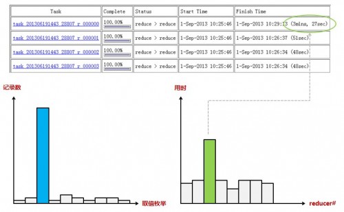 深入浅出数据仓库中SQL性能优化之Hive篇