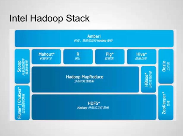 警报，警报，前方高能，大数据压缩干货来袭，请慎入！