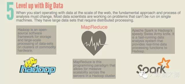 天龙八步:8步让你变成数据科学家.