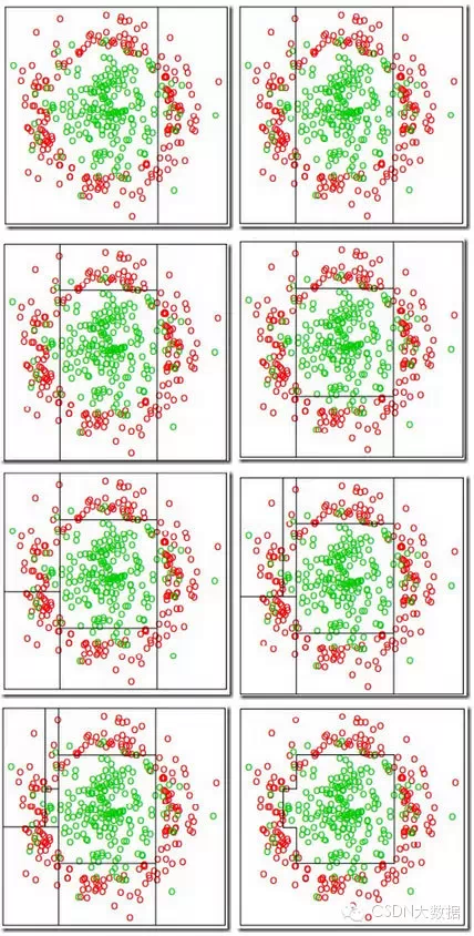 人脸识别技术大总结——Face Detection &amp; Alignment