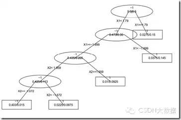 人脸识别技术大总结——Face Detection &amp; Alignment