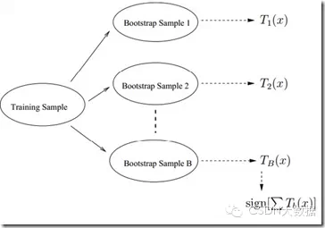 人脸识别技术大总结——Face Detection &amp; Alignment