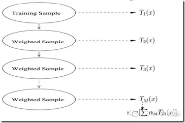 人脸识别技术大总结——Face Detection &amp; Alignment