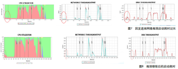 黄洁：Intel Spark应用优化和实践经验