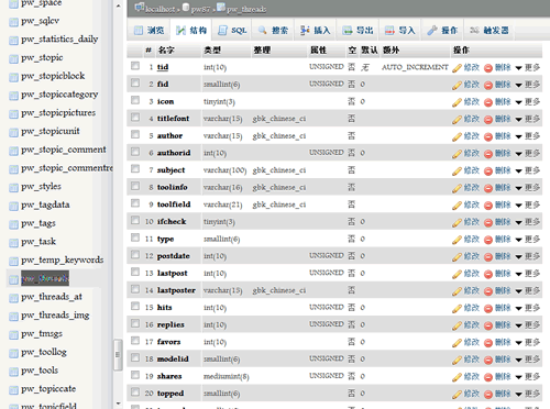phpMyAdmin 4.4.8 发布，MySQL 管理工具