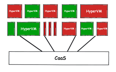 Docker, Hyper和GuestOS的终结