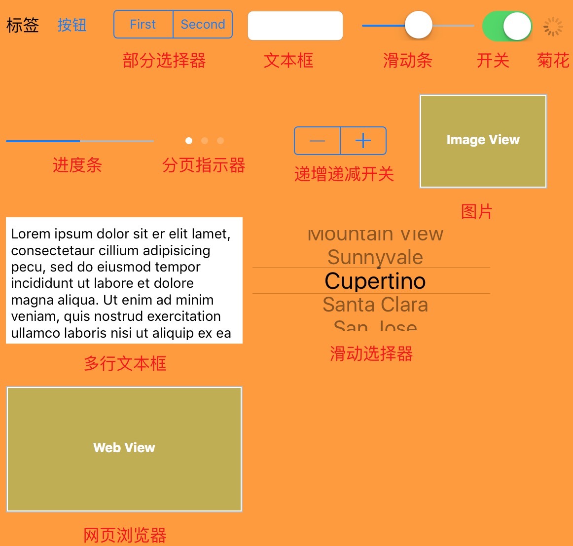 对切图标注的思考