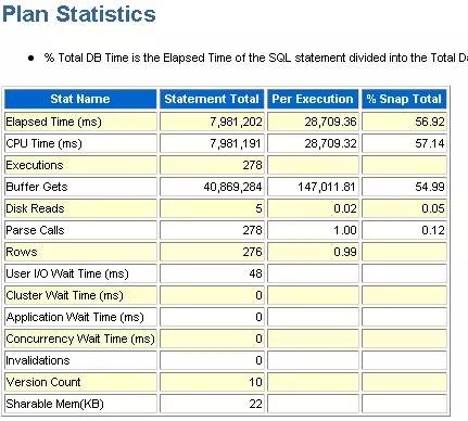 管好统计信息，开启SQL优化之门