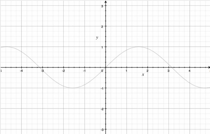 SCCatWaitingHUD的Objc代码实现