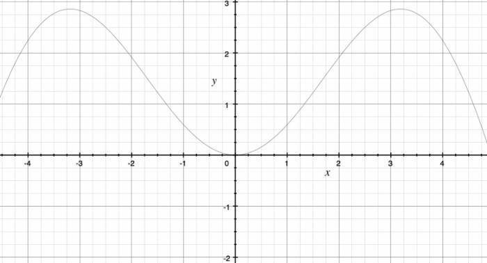 SCCatWaitingHUD的Objc代码实现