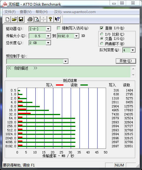 windows平台IO测试工具ATTO Disk Benchmark