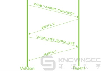 VxWorks工控实时操作系统漏洞挖掘调试与利用揭秘