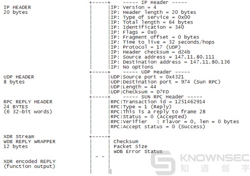 VxWorks工控实时操作系统漏洞挖掘调试与利用揭秘