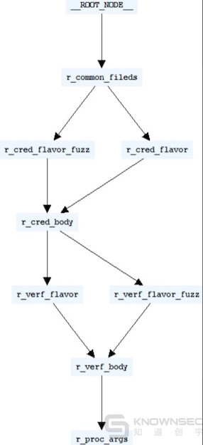 VxWorks工控实时操作系统漏洞挖掘调试与利用揭秘