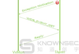 VxWorks工控实时操作系统漏洞挖掘调试与利用揭秘