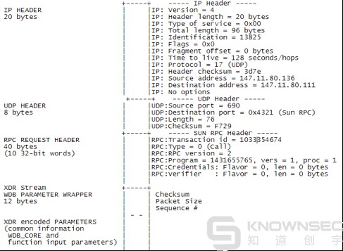VxWorks工控实时操作系统漏洞挖掘调试与利用揭秘