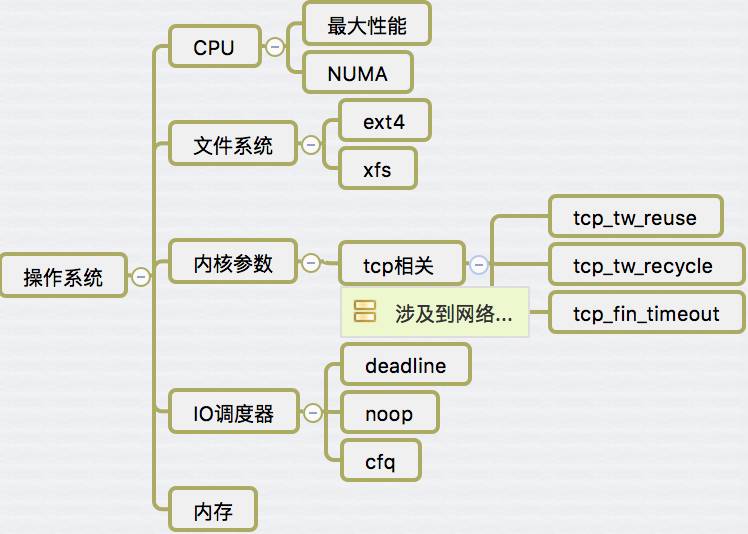 【MySQL】数据库性能测试