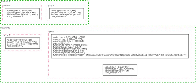 Impala的信息仓库：解读TQueryExecRequest结构