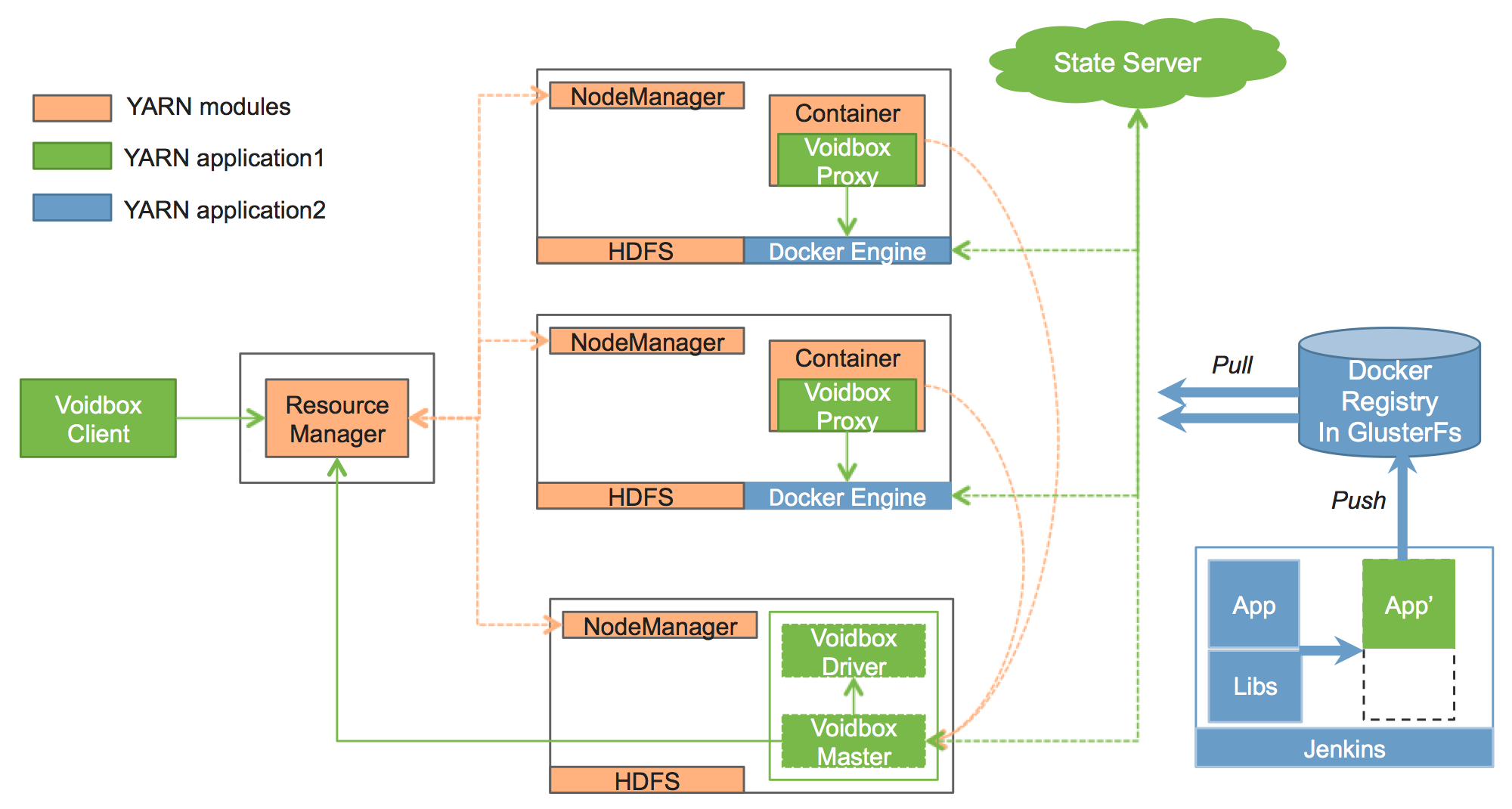Hadoop YARN在Hulu的成功实践