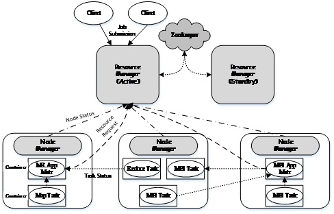 Hadoop YARN在Hulu的成功实践