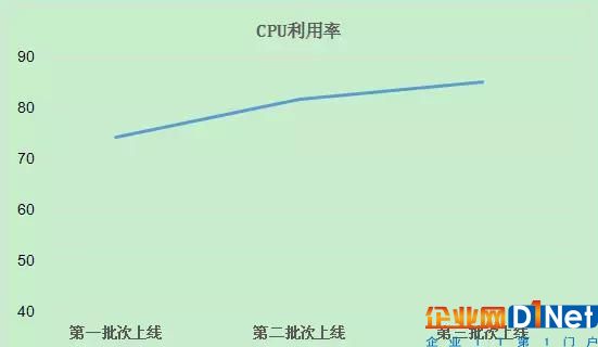 云和恩墨助力东风日产Exadata一体机核心系统
