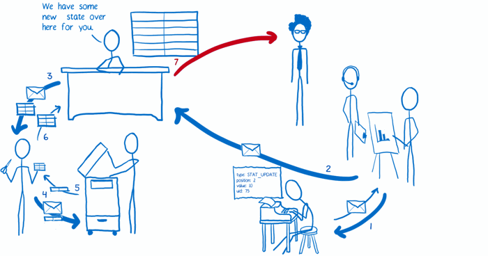 《看漫画，学 Redux》