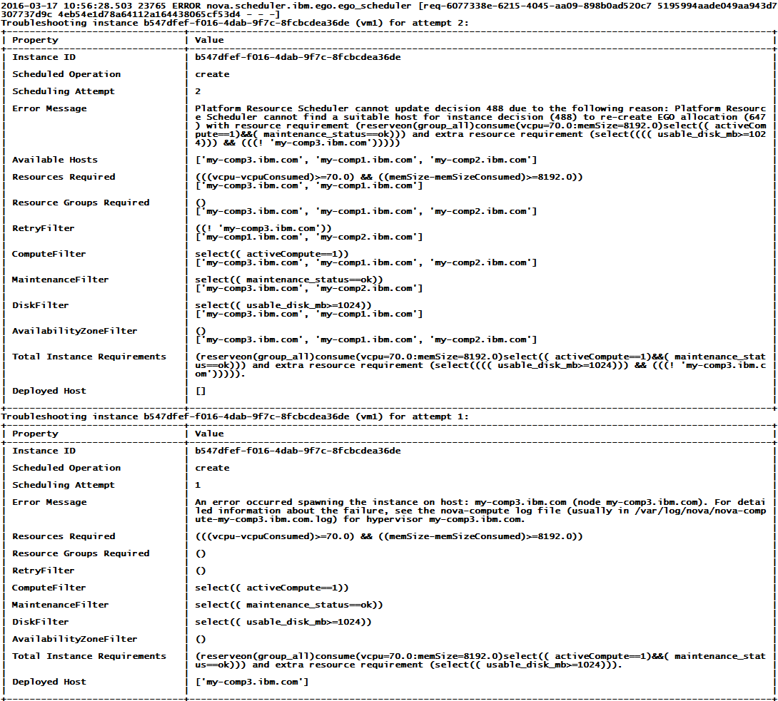 OpenStack运维中资源调度的错误排查