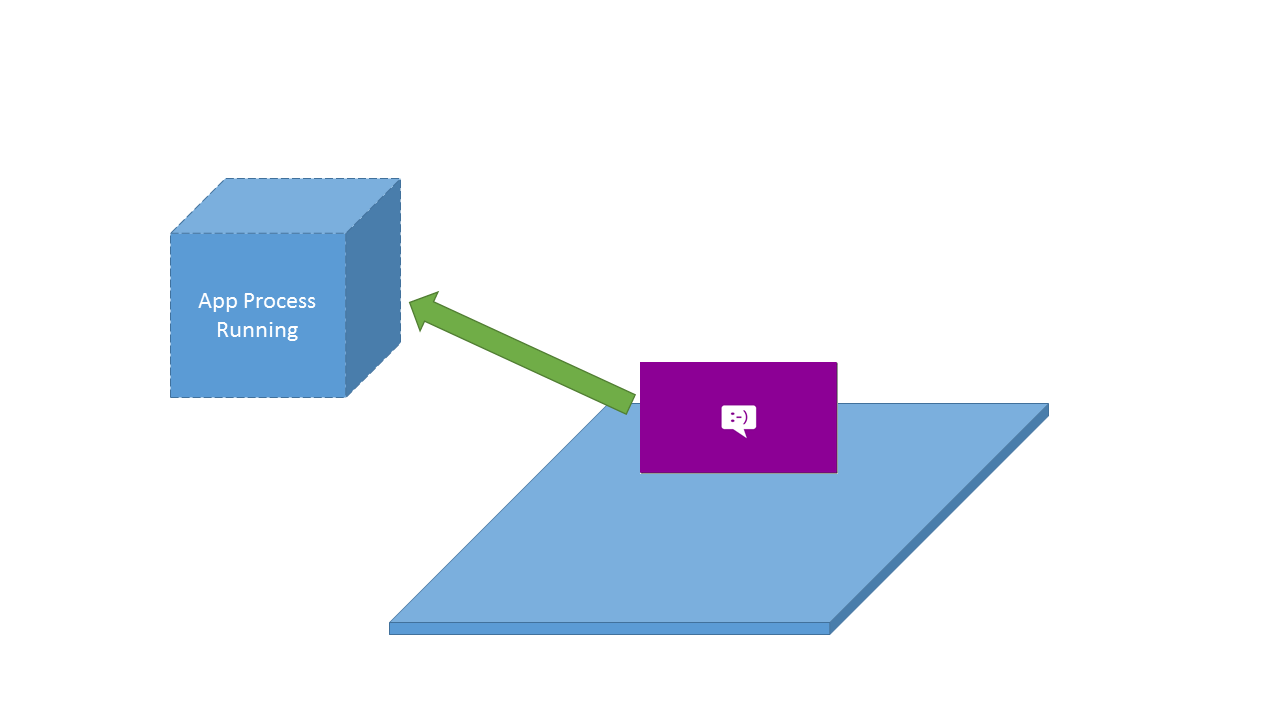 HoloLens开发手记 - 应用程序模型 App model