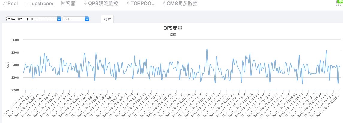 ArchSummit微课堂，追捧&amp;抗拒 | Docker使用的一些思考和理解