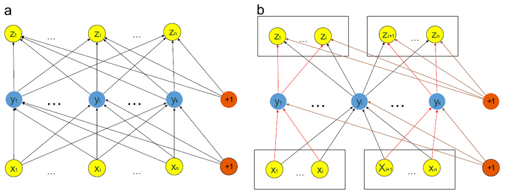 面部表情识别新方式：Multimodal Learning实现Image与Landmark的融合
