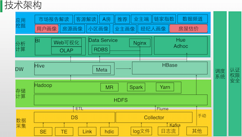 QCon北京：构建大数据生态需要哪些核心技术？