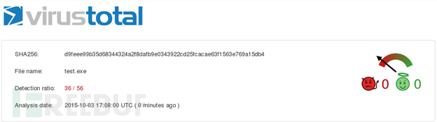 那些年，我们用来“躲避”杀毒软件的工具