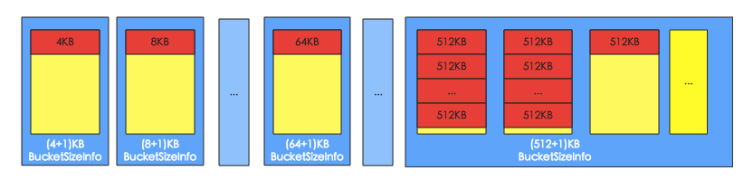 HBase BlockCache系列 － 探求BlockCache实现机制