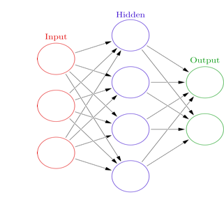 机器学习里程碑：谷歌开源TensorFlow 0.8完全实现并行计算并原生态支持与kubernetes相结合