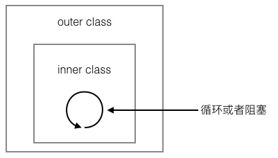 科普：内存泄漏与内存溢出